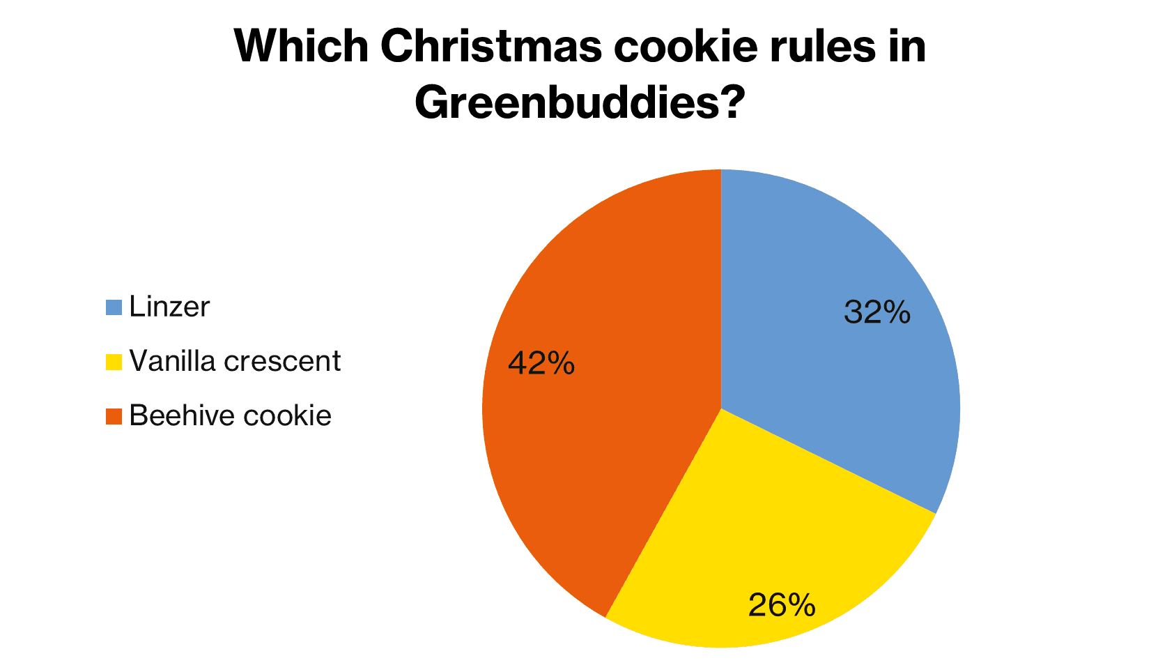 greenbuddies-anketa-cukrovi-graf-EN.png